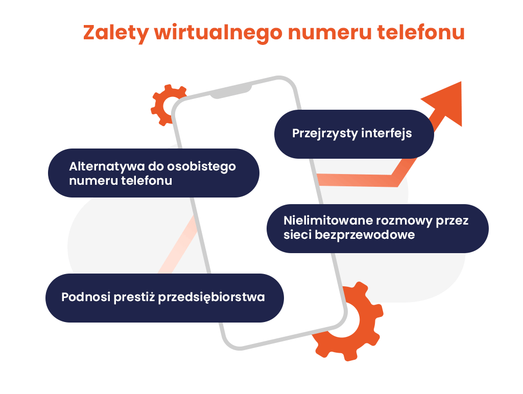 Zalety wirtualnego numeru telefonu