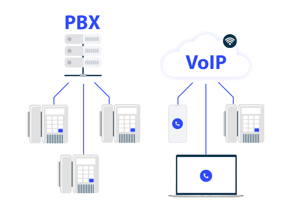 Różnice między VoIP, a centrala PBX